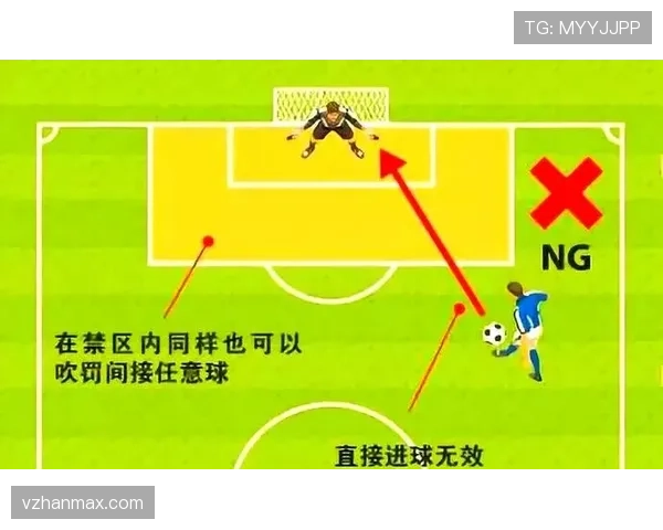 任意球判罚规则全解析：什么时候判直接，什么时候判间接？