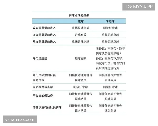 间接任意球规则全解析:哪些犯规才判且如何正确判罚? 间接任意球规则全解析:哪些犯规才判且如何正确判罚?